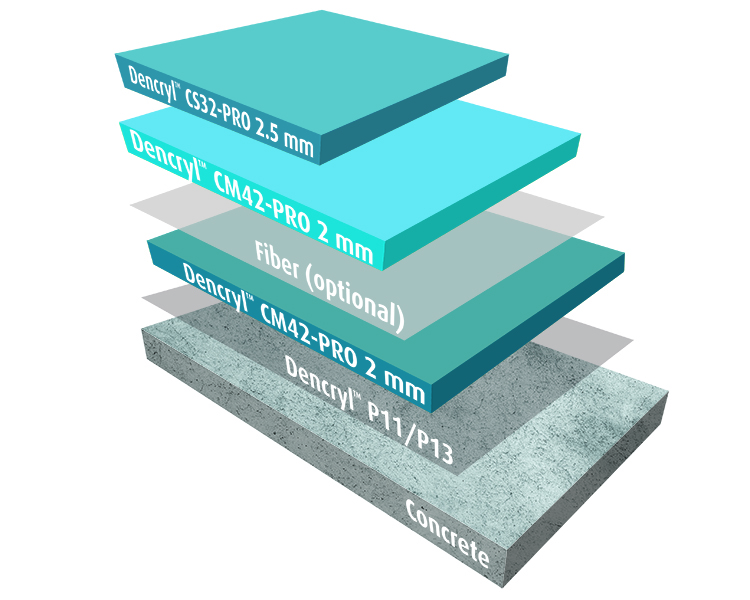 Dencryl  Roof  Deck System OS 10